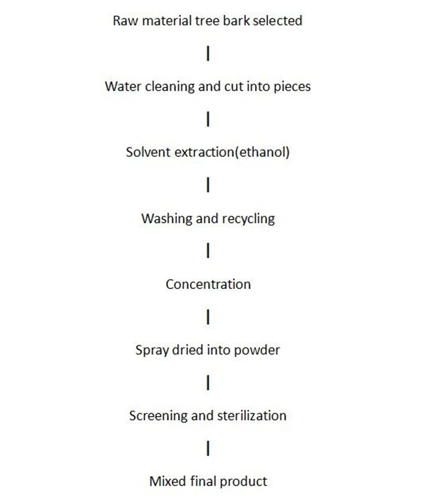 product-1-1 product-1-1