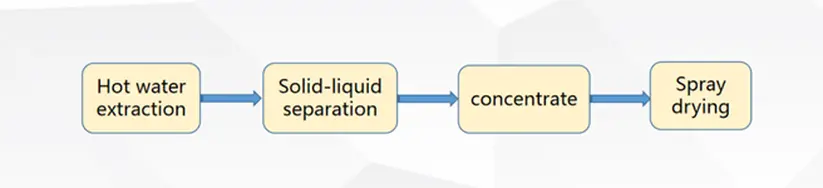product-1-1 product-1-1